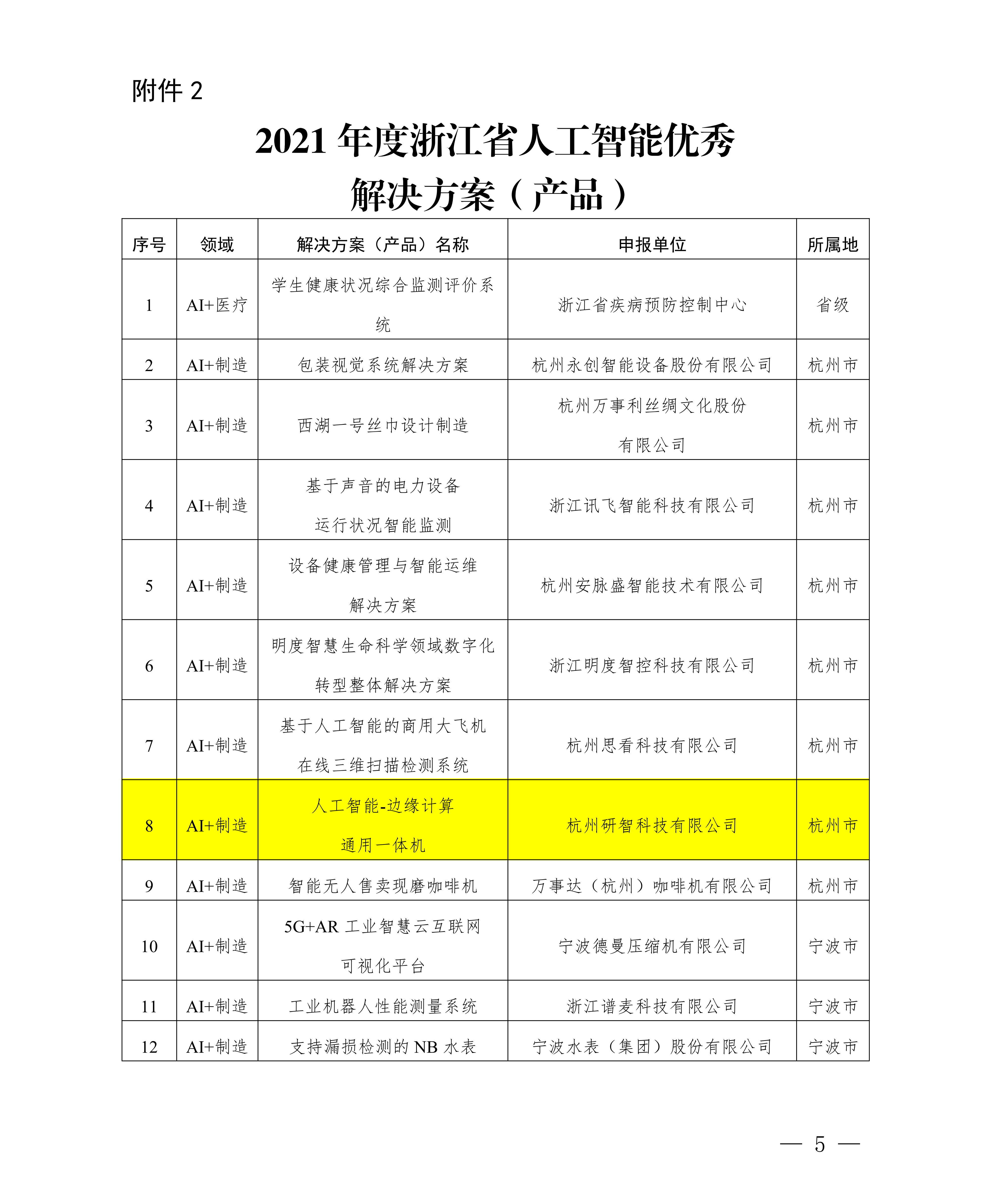 浙江省經(jīng)濟和信息化廳關(guān)于公布2021年人工智能典型應(yīng)用場景和優(yōu)秀解決方案（產(chǎn)品）名單的通知(簽章版本)-20220331-副本_04(1).png